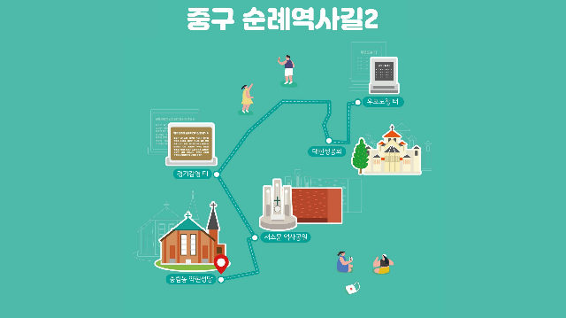 순례역사길 2코스(중구 도보관광 프로그램) 포스터